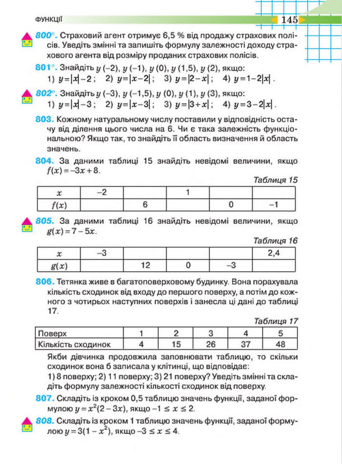 Підручник Алгебра 7 клас Тарасенкова 2015