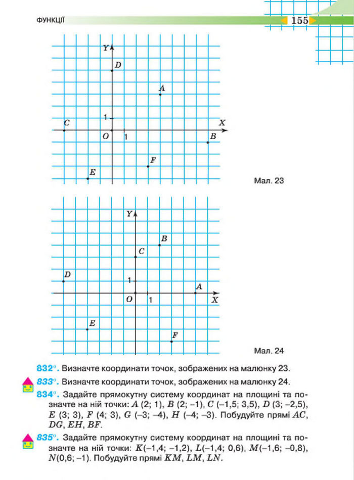 Підручник Алгебра 7 клас Тарасенкова 2015