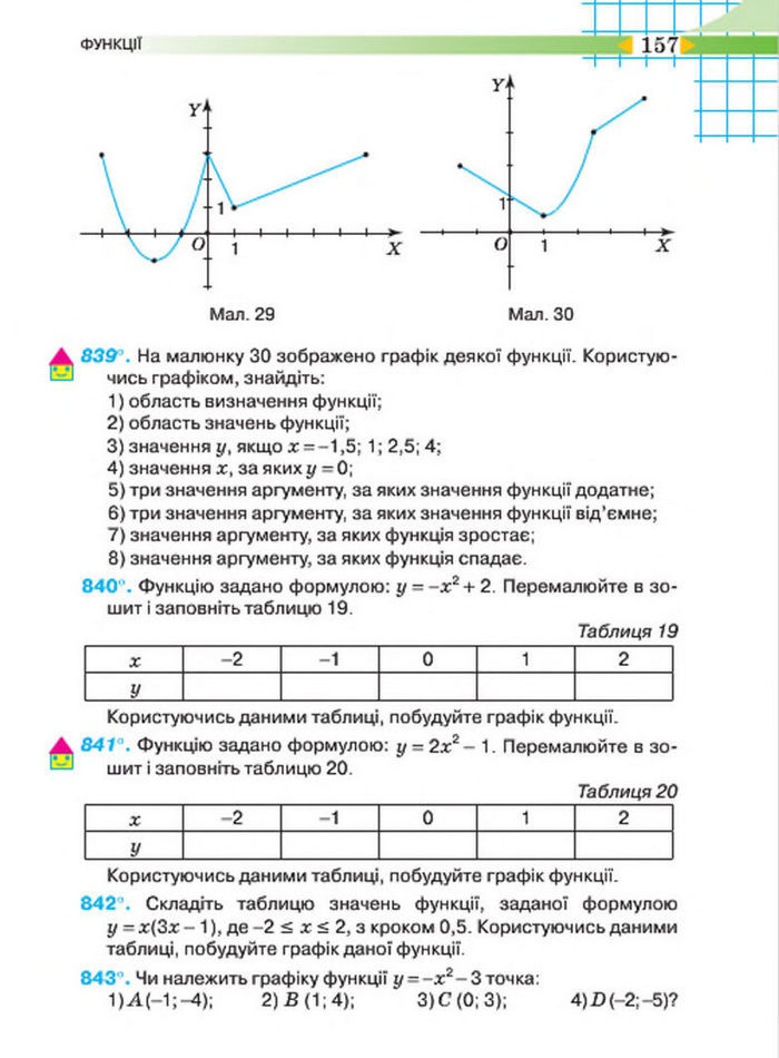 Підручник Алгебра 7 клас Тарасенкова 2015