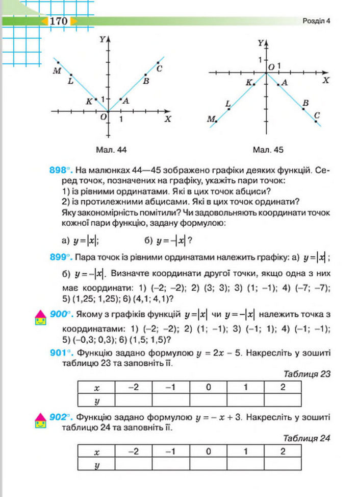 Підручник Алгебра 7 клас Тарасенкова 2015