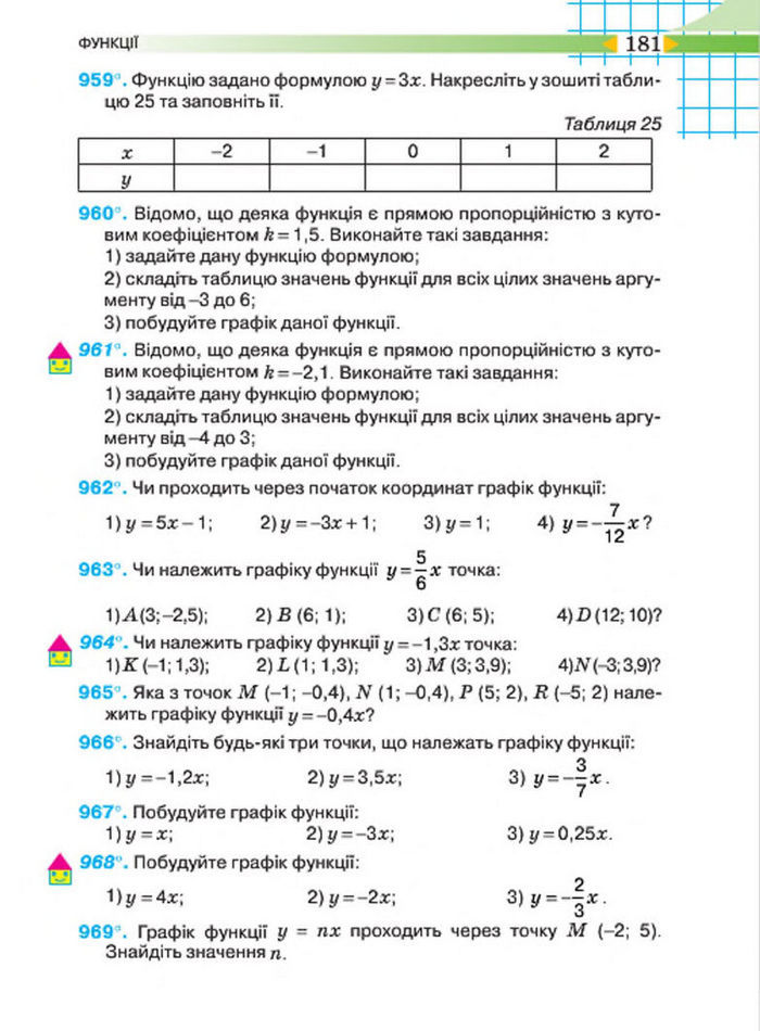 Підручник Алгебра 7 клас Тарасенкова 2015