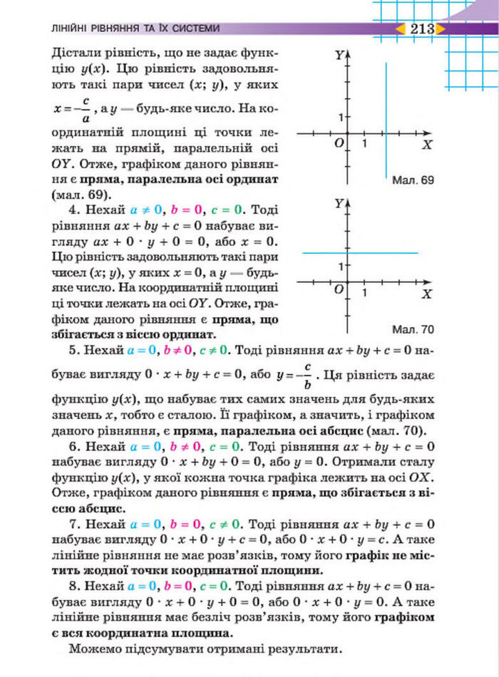 Підручник Алгебра 7 клас Тарасенкова 2015