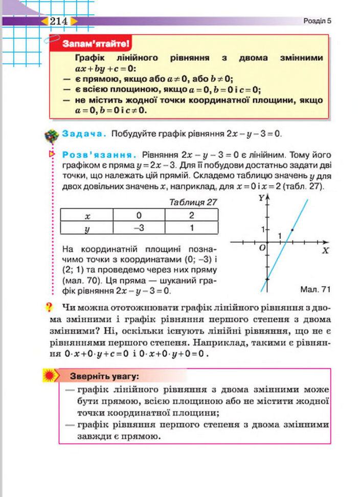 Підручник Алгебра 7 клас Тарасенкова 2015