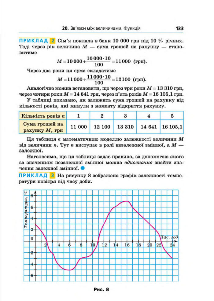 Підручник Алгебра 7 клас Мерзляк 2015 (Укр.)