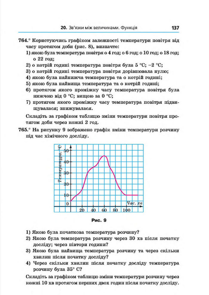 Підручник Алгебра 7 клас Мерзляк 2015 (Укр.)