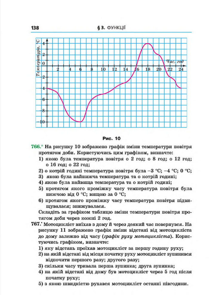 Підручник Алгебра 7 клас Мерзляк 2015 (Укр.)