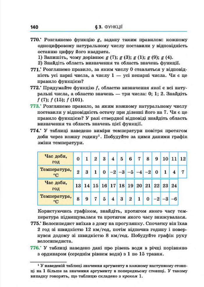 Підручник Алгебра 7 клас Мерзляк 2015 (Укр.)