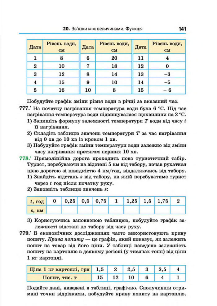 Підручник Алгебра 7 клас Мерзляк 2015 (Укр.)