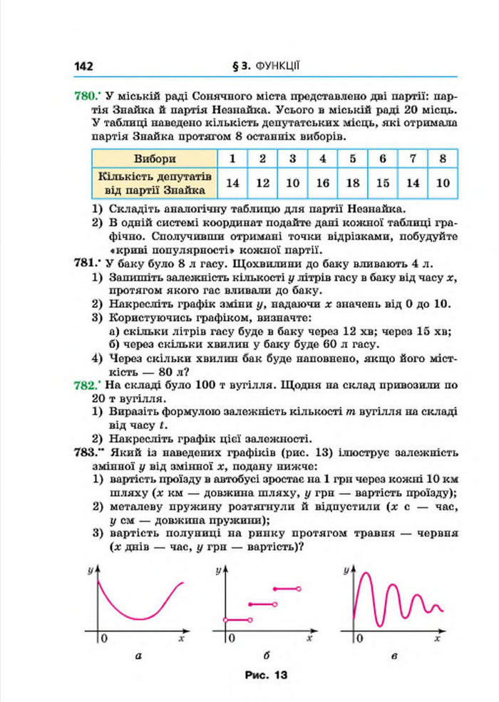 Підручник Алгебра 7 клас Мерзляк 2015 (Укр.)