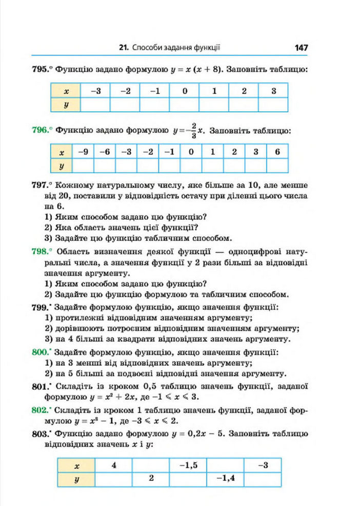 Підручник Алгебра 7 клас Мерзляк 2015 (Укр.)