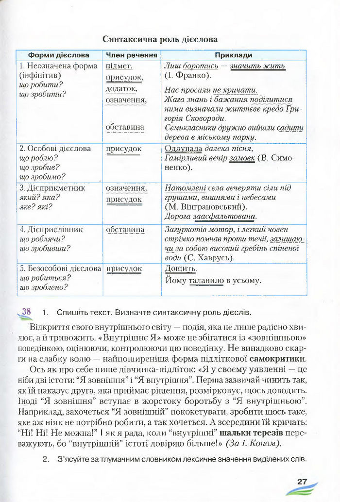 Підручник Українська мова 7 клас Єрмоленко 2015