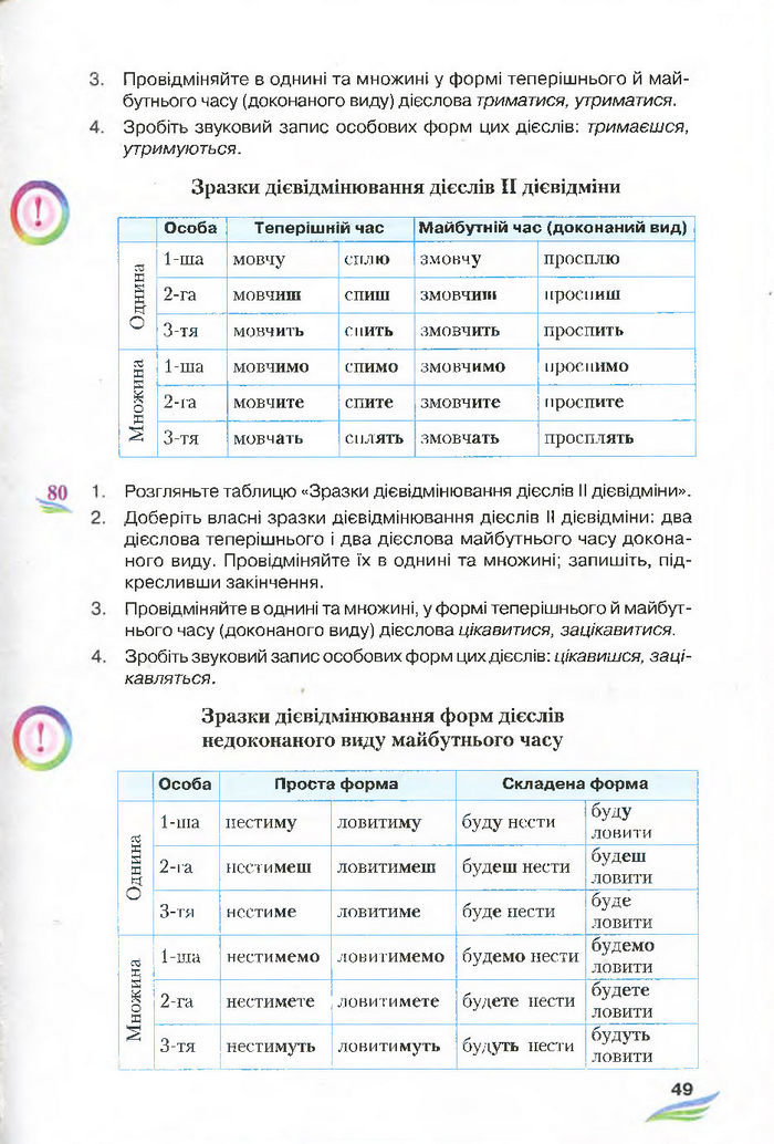 Підручник Українська мова 7 клас Єрмоленко 2015