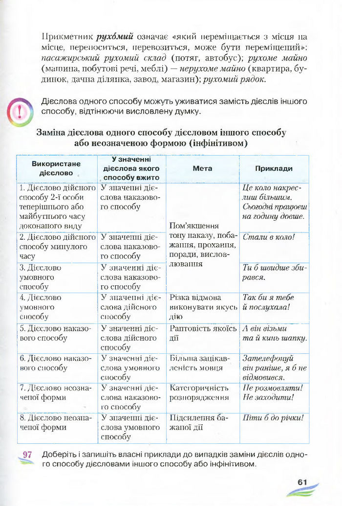 Підручник Українська мова 7 клас Єрмоленко 2015