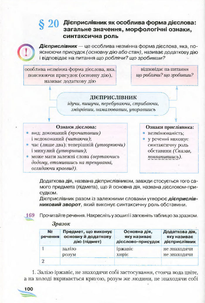 Підручник Українська мова 7 клас Єрмоленко 2015