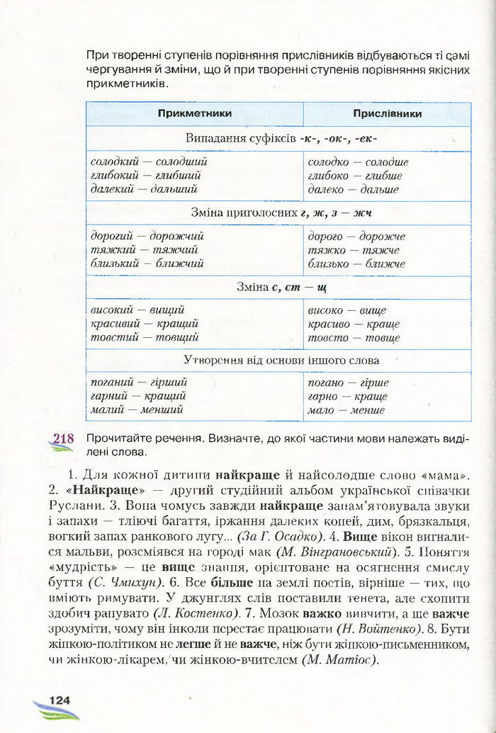 Підручник Українська мова 7 клас Єрмоленко 2015