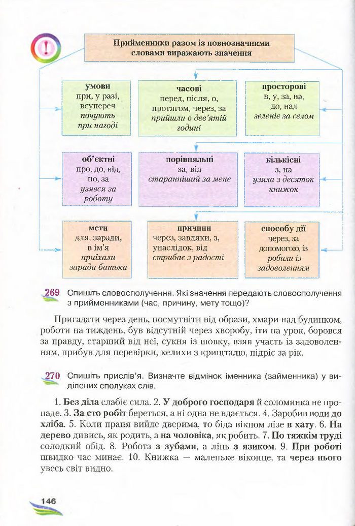 Підручник Українська мова 7 клас Єрмоленко 2015