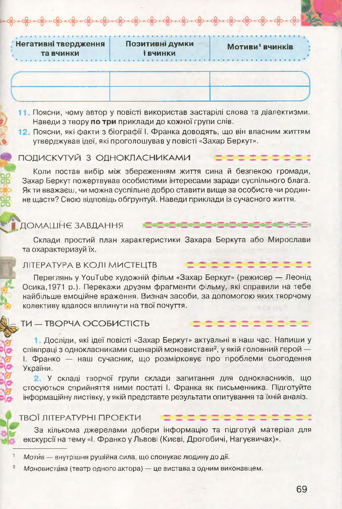 Підручник Українська література 7 клас Коваленко 2015