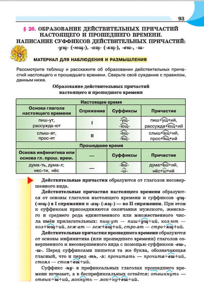 Русский язык 7 клас Быкова 2015
