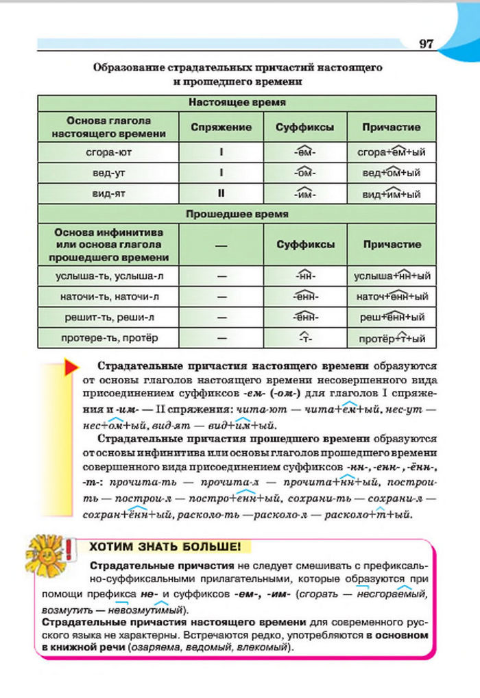 Русский язык 7 клас Быкова 2015
