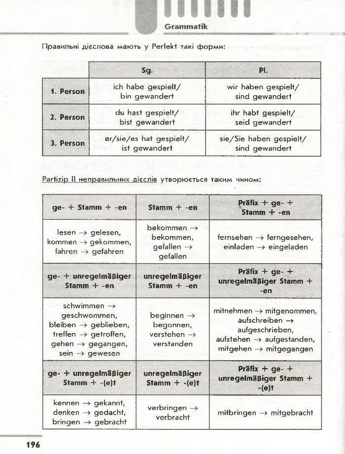 Німецька мова 7 клас Сотникова (3 рік) 2015