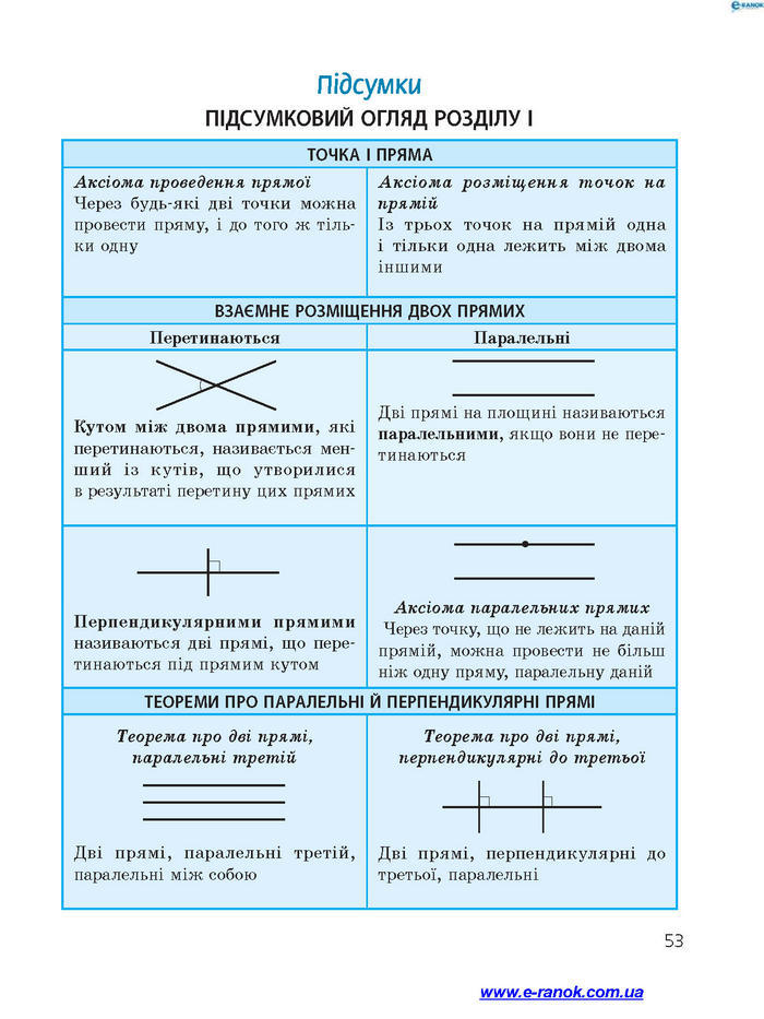 Підручник Геометрія 7 клас Єршова 2015