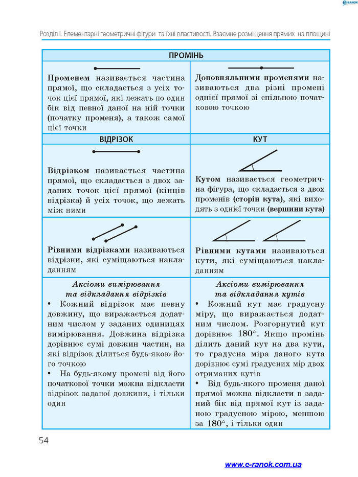 Підручник Геометрія 7 клас Єршова 2015