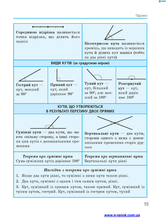 Підручник Геометрія 7 клас Єршова 2015