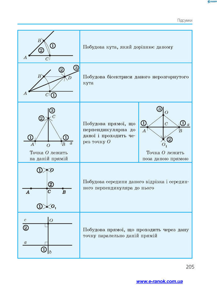Підручник Геометрія 7 клас Єршова 2015