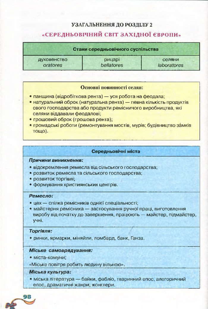 Всесвітня історія 7 клас Ліхтей 2015