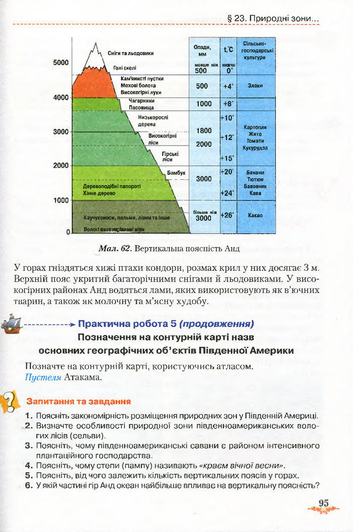 Підручник Географія 7 клас Гільберг 2015