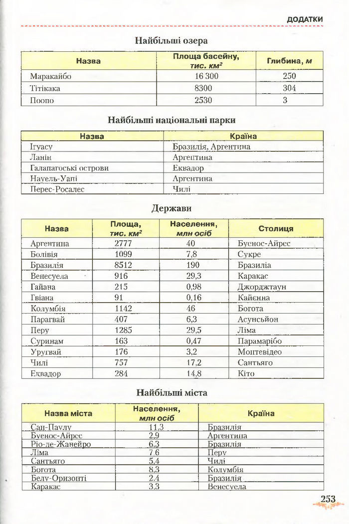 Підручник Географія 7 клас Гільберг 2015