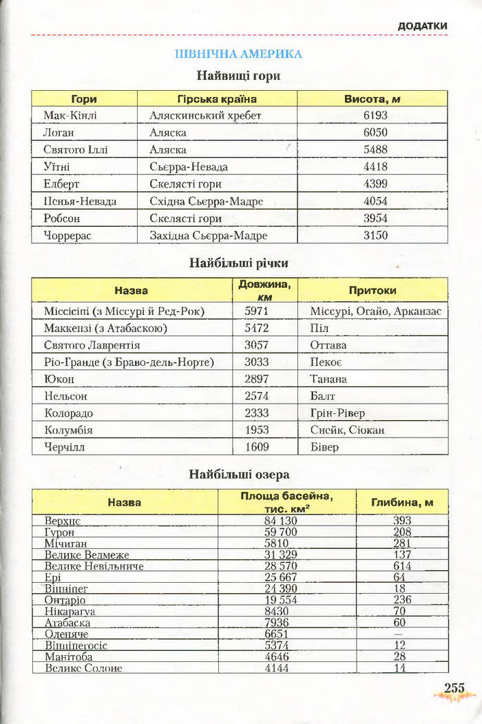 Підручник Географія 7 клас Гільберг 2015