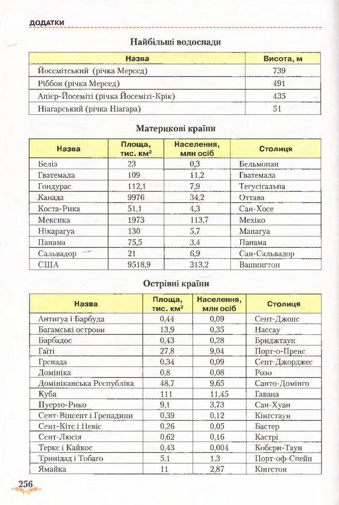 Підручник Географія 7 клас Гільберг 2015