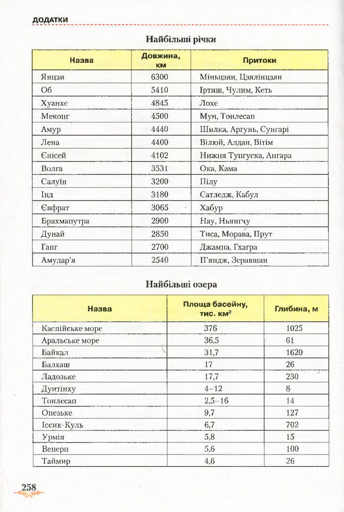 Підручник Географія 7 клас Гільберг 2015