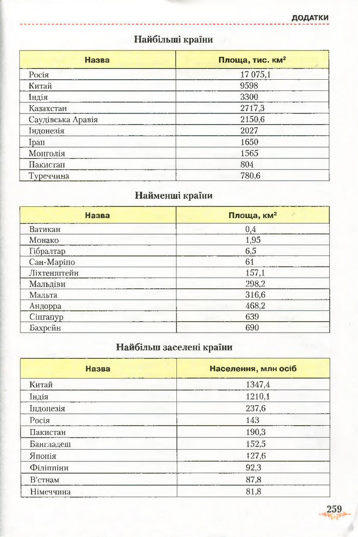 Підручник Географія 7 клас Гільберг 2015