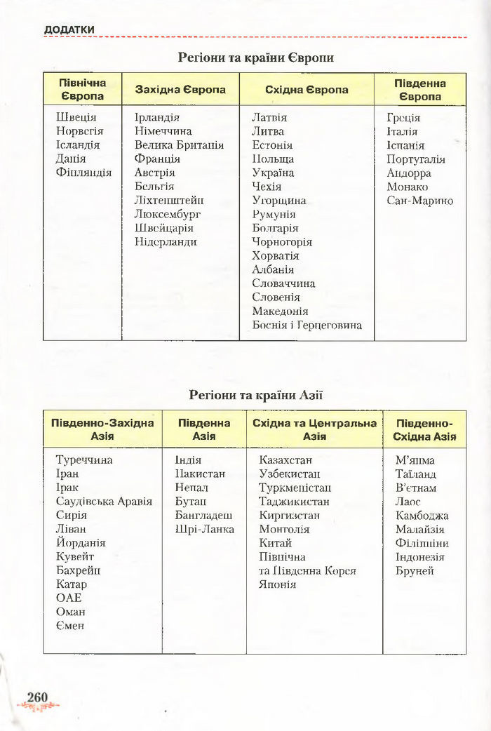 Підручник Географія 7 клас Гільберг 2015