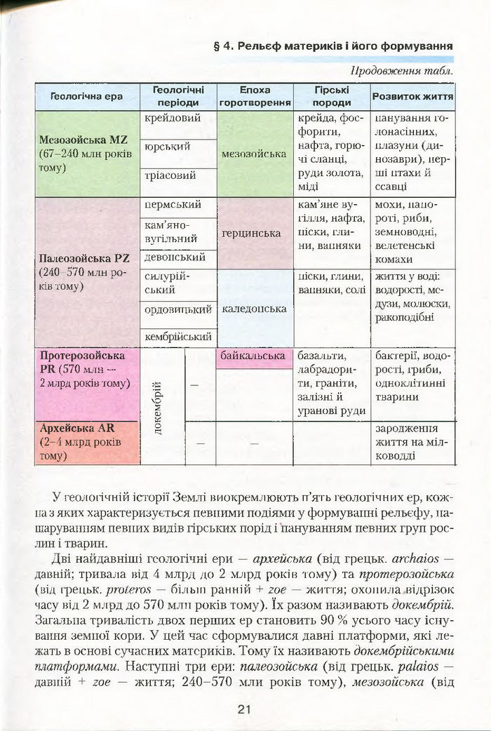 Підручник Географія 7 клас Кобернік 2015