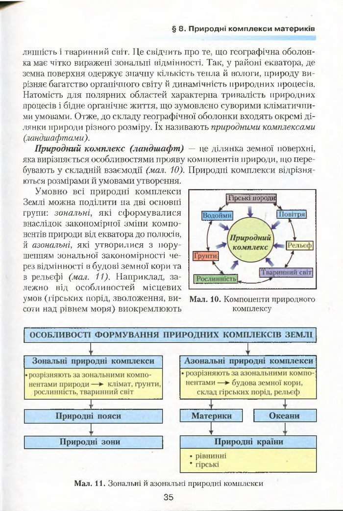 Підручник Географія 7 клас Кобернік 2015