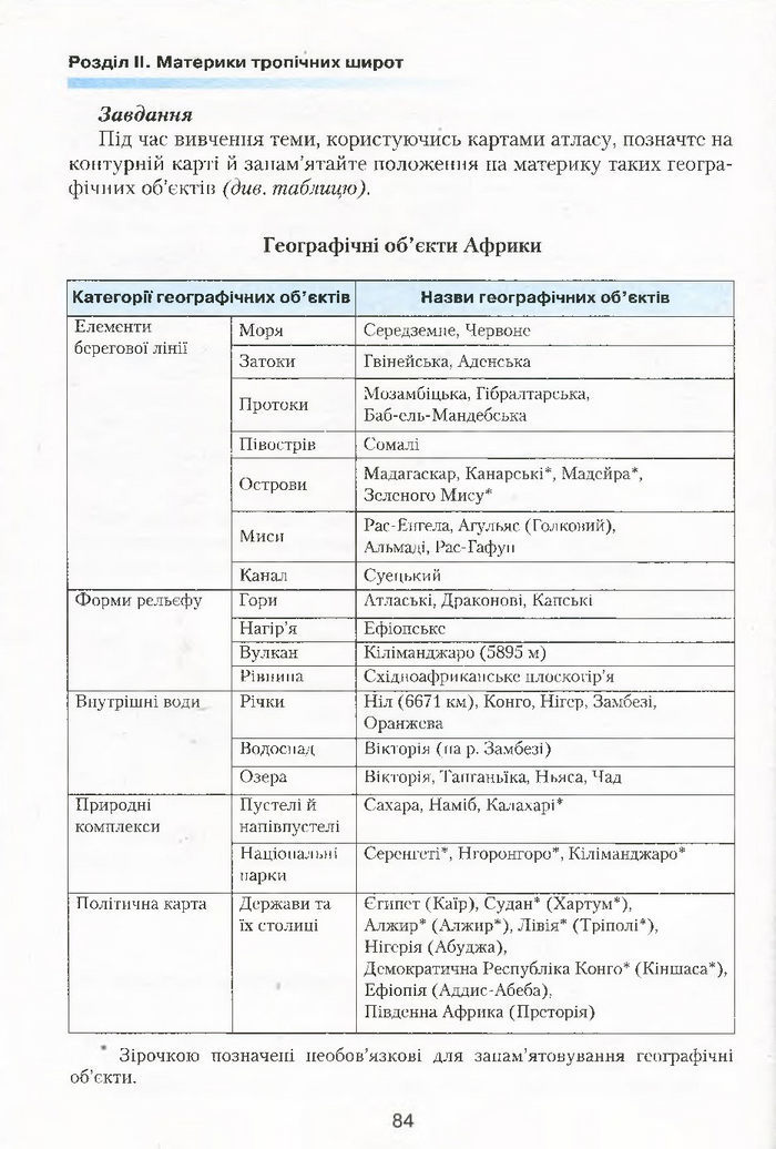 Підручник Географія 7 клас Кобернік 2015