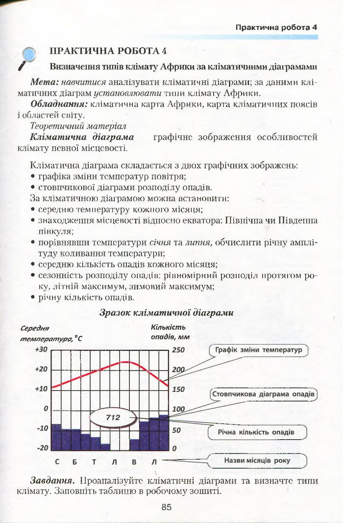 Підручник Географія 7 клас Кобернік 2015