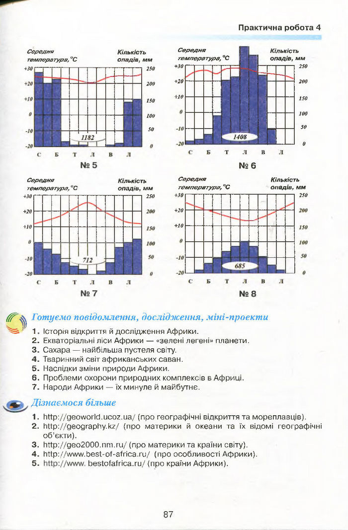 Підручник Географія 7 клас Кобернік 2015