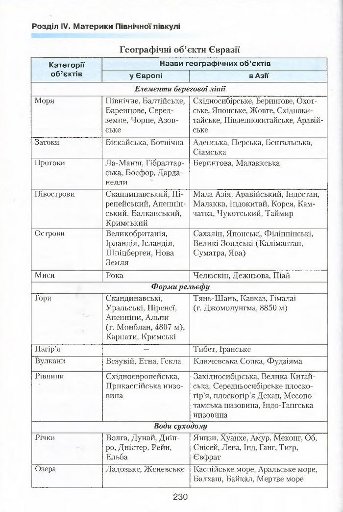 Підручник Географія 7 клас Кобернік 2015