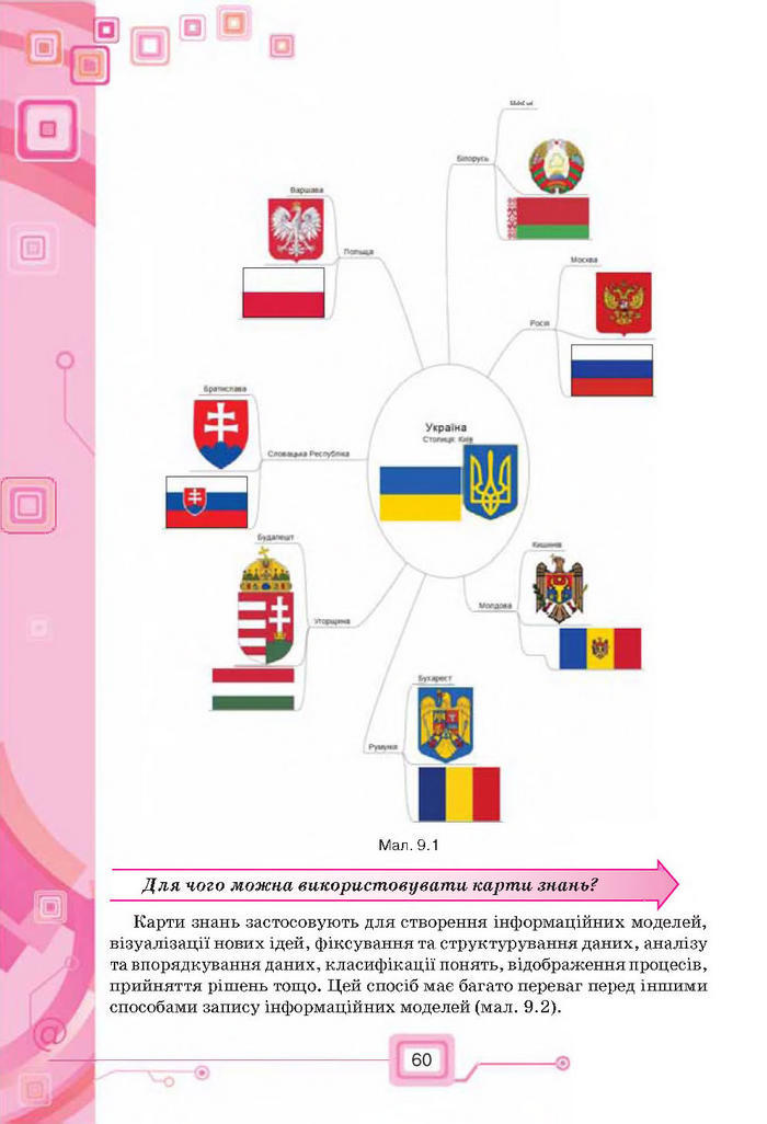 Підручник Інформатика 7 клас Морзе 2015