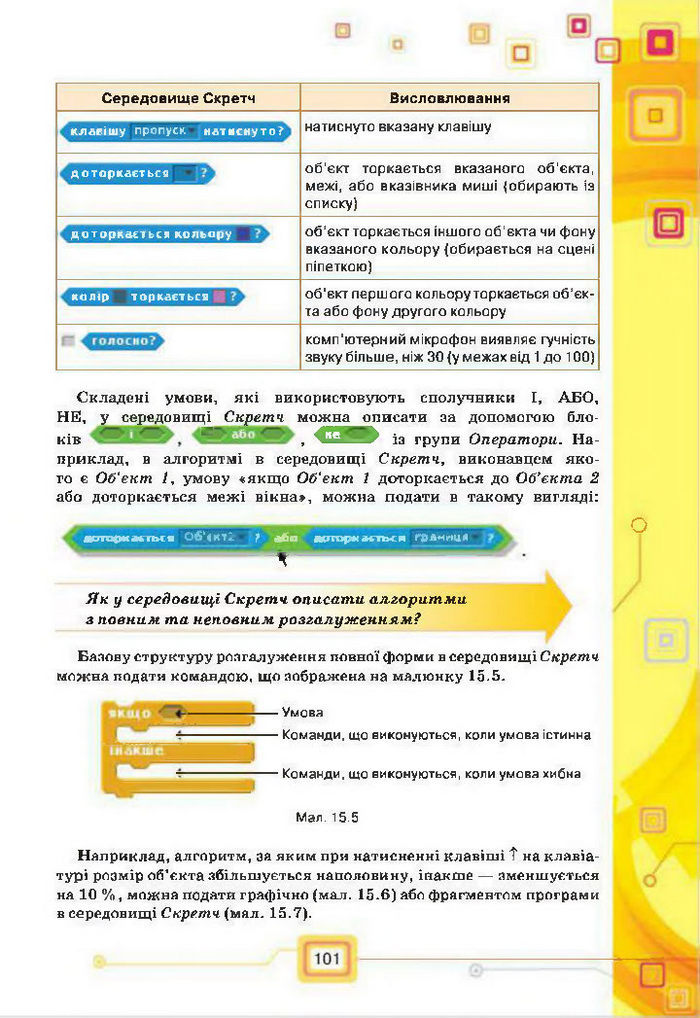 Підручник Інформатика 7 клас Морзе 2015