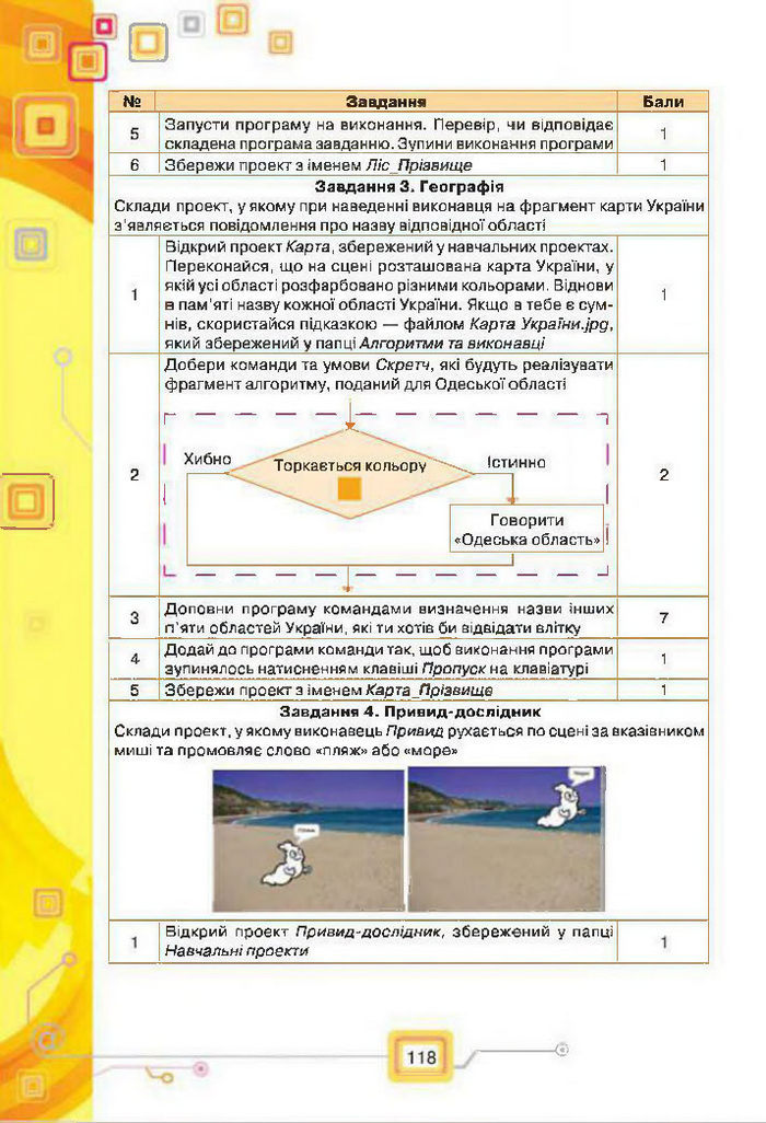 Підручник Інформатика 7 клас Морзе 2015