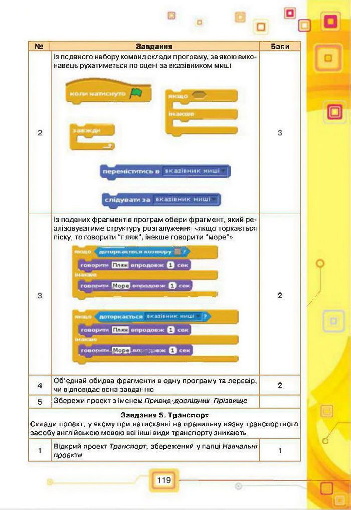 Підручник Інформатика 7 клас Морзе 2015