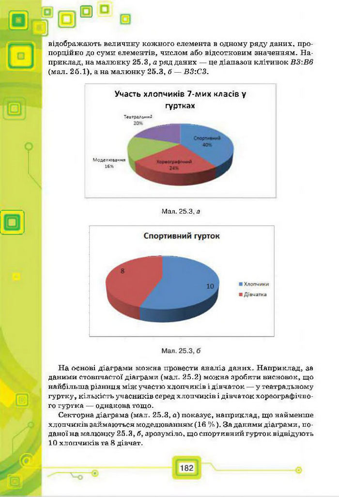 Підручник Інформатика 7 клас Морзе 2015