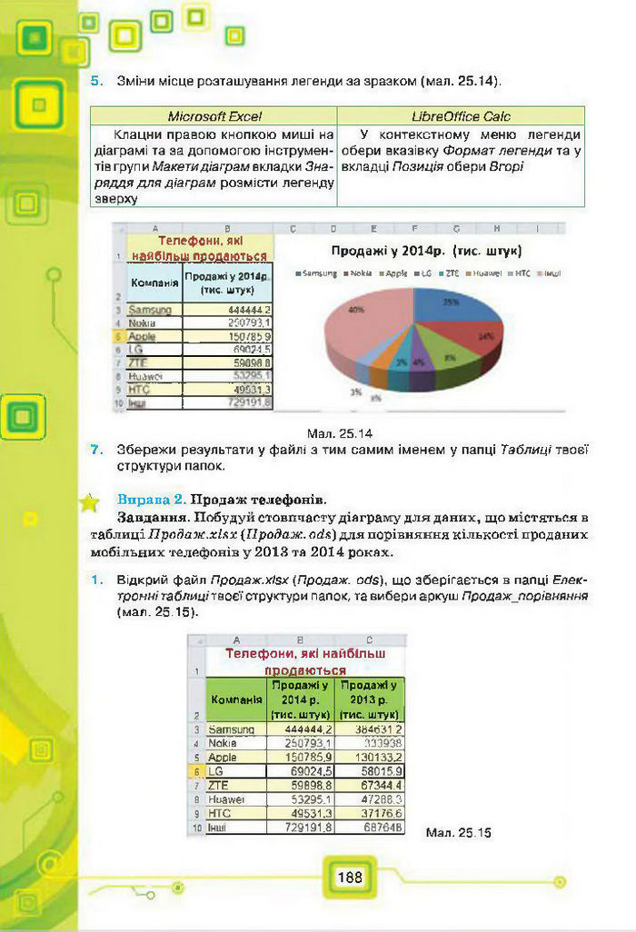 Підручник Інформатика 7 клас Морзе 2015