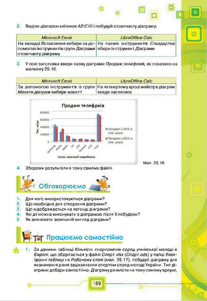 Підручник Інформатика 7 клас Морзе 2015