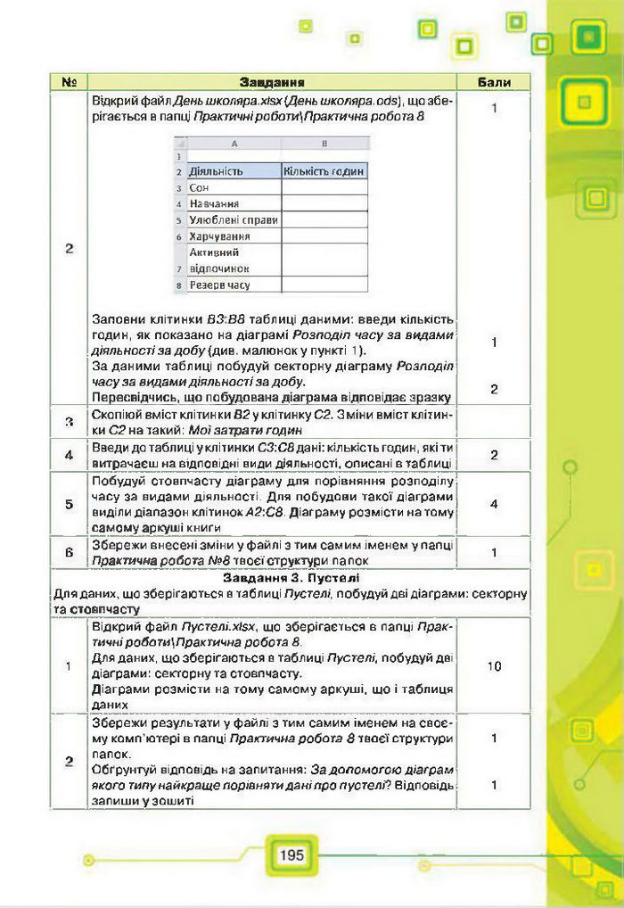 Підручник Інформатика 7 клас Морзе 2015